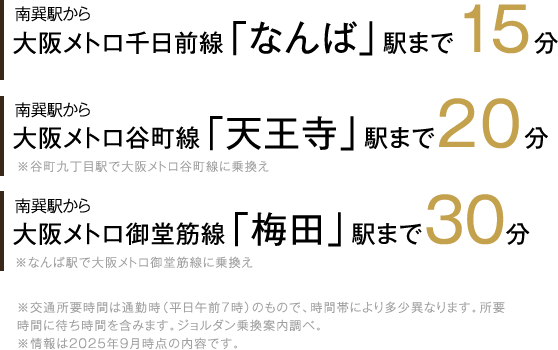 アクセス情報