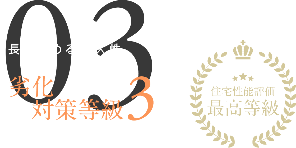 長く住める耐久性　劣化対策等級3